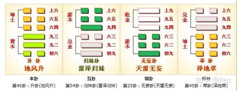 巽坤卦|周易第46卦